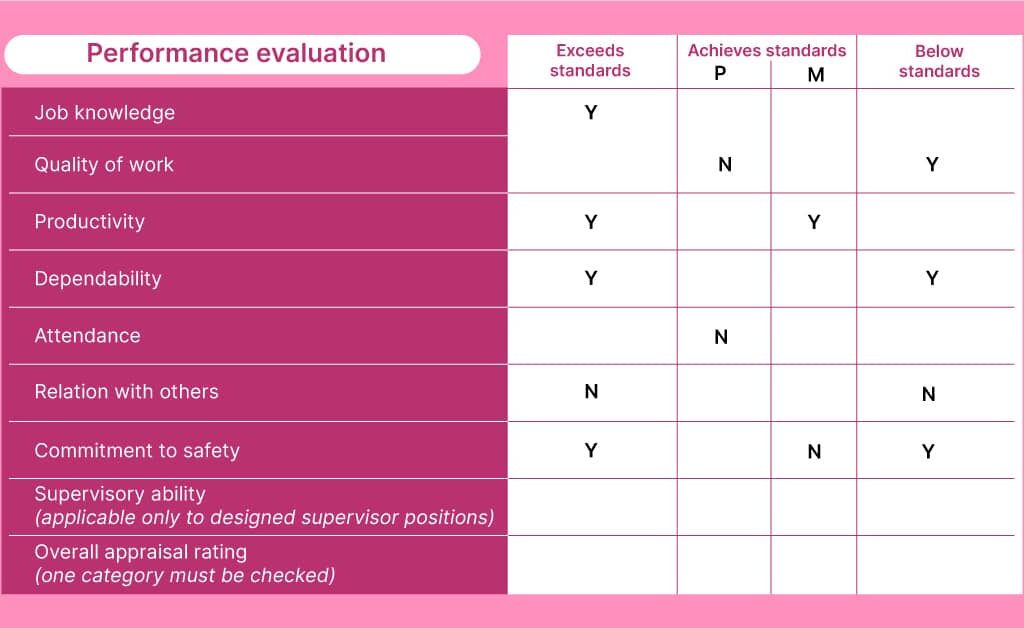 Performance Evaluation2