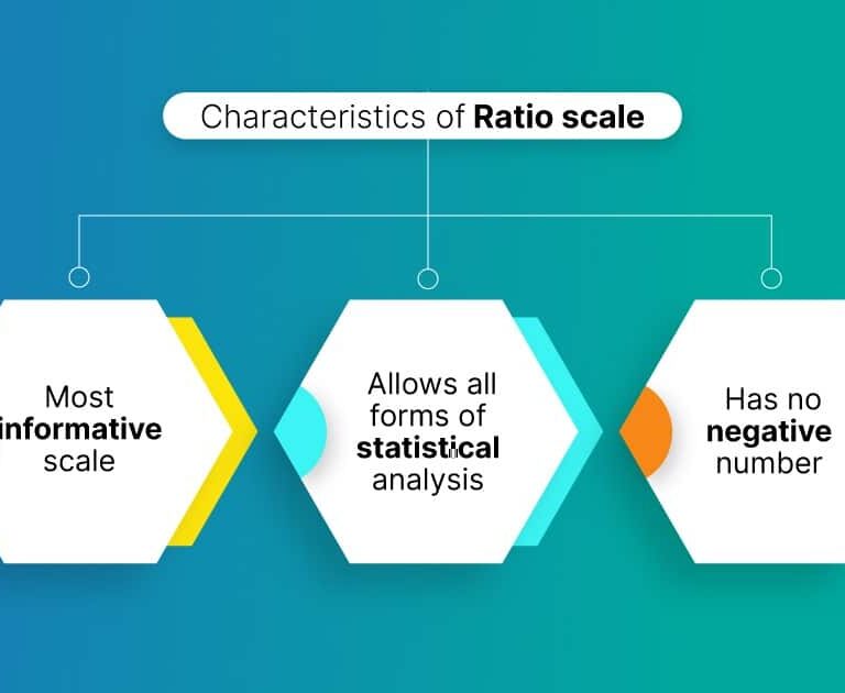 Ratio Scale 1 1 1 1