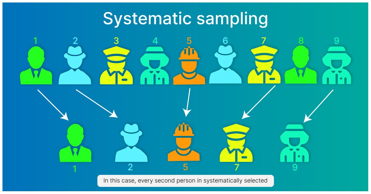 systematic sampling 1