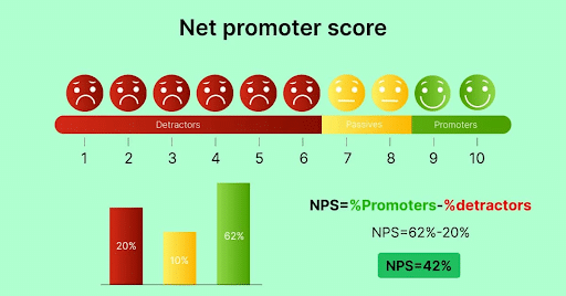 Employee Net Promoter Score : Definition, Survey Questions and Calculation Employee Net Promoter Score