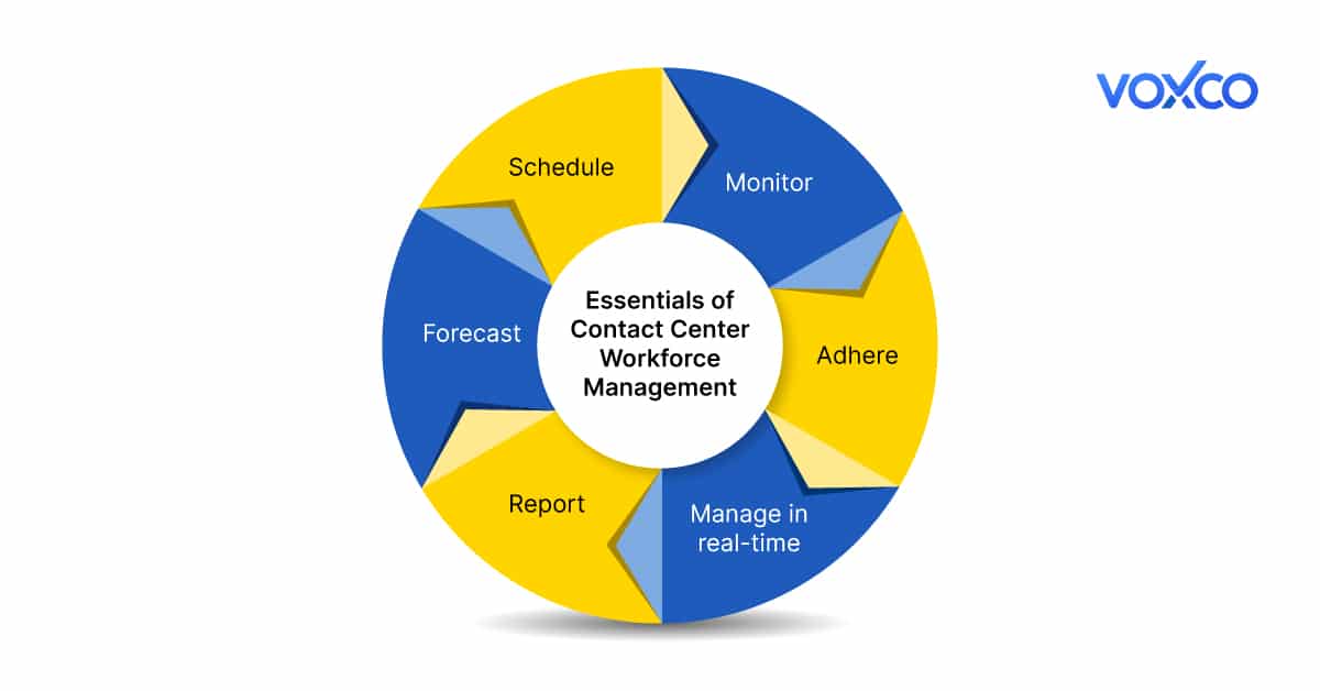 Contact Center Workforce Management1