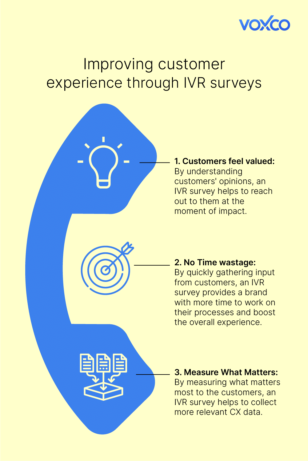 Elevating customer experience through IVR Surveys 06