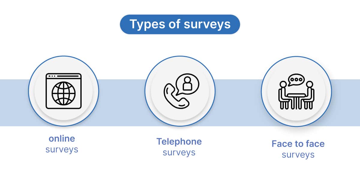 Getting the most out of Survey Data Collection