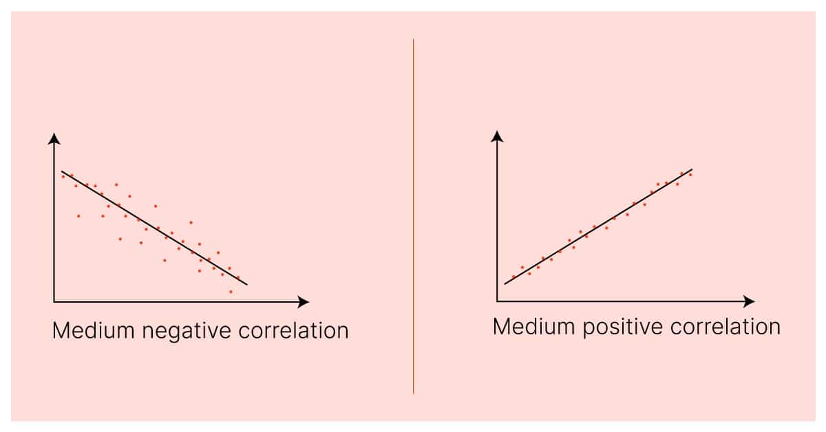 Pearson Correlation Coefficient 2