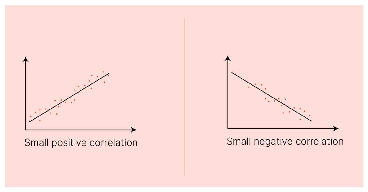 Pearson Correlation Coefficient 3