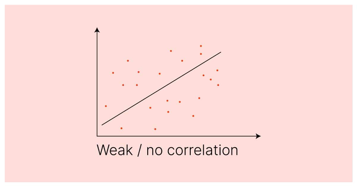 Pearson Correlation Coefficient 5