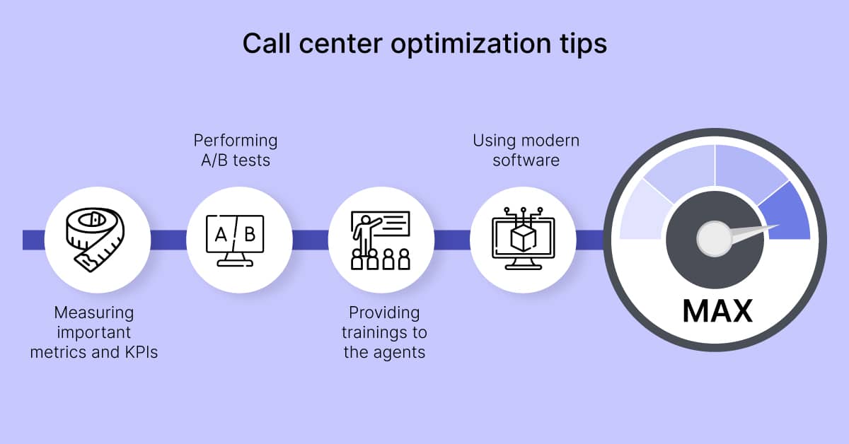 Call Center Optimization2