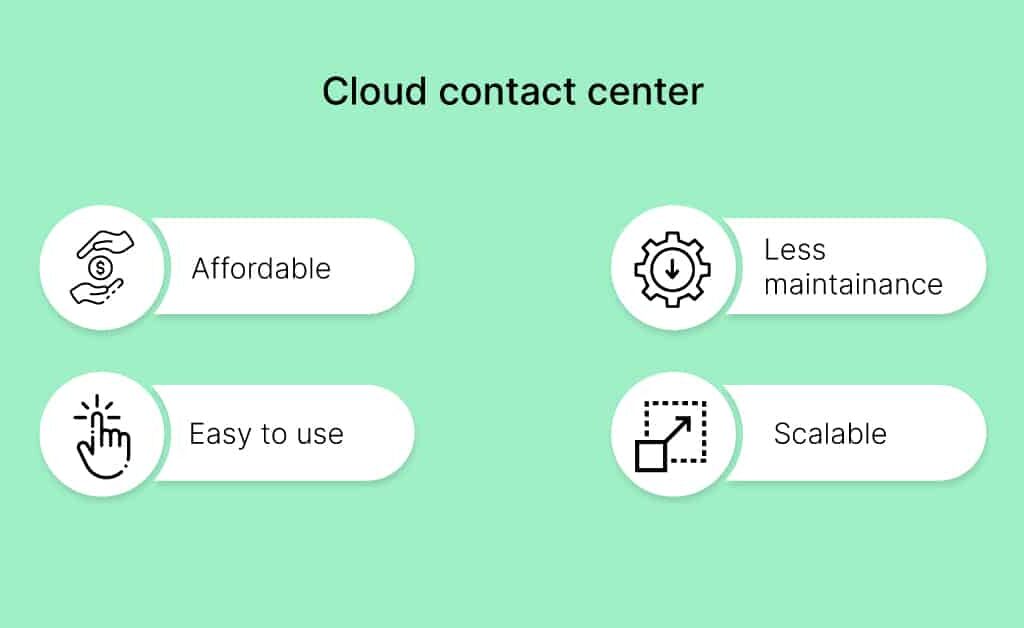 Cloud Contact Center2