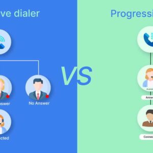 Predictive Dialer vs Progressive Dialer All you need to know cvr