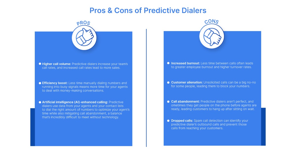 What Is a Predictive Dialer How does it help business call centers
