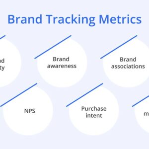 The Role of Automation in Market Research Brand Tracking