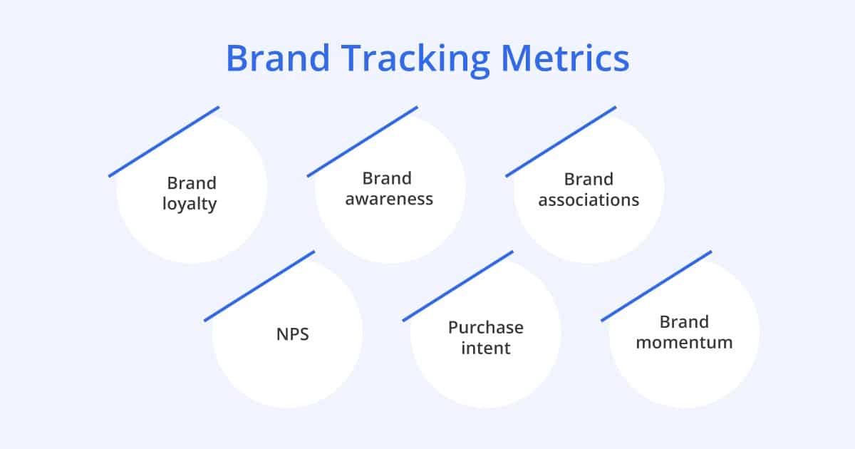 Brand Tracking Guide Customer Emotions