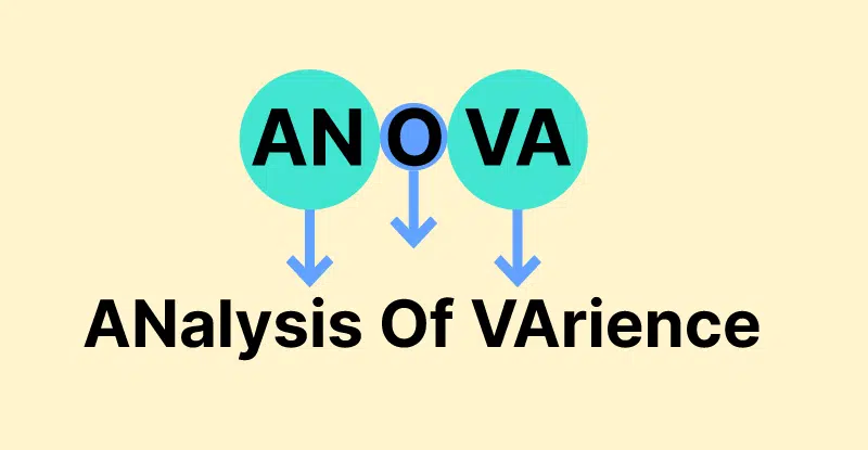 How to do anova in R