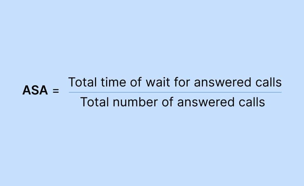 Average speed of answer2