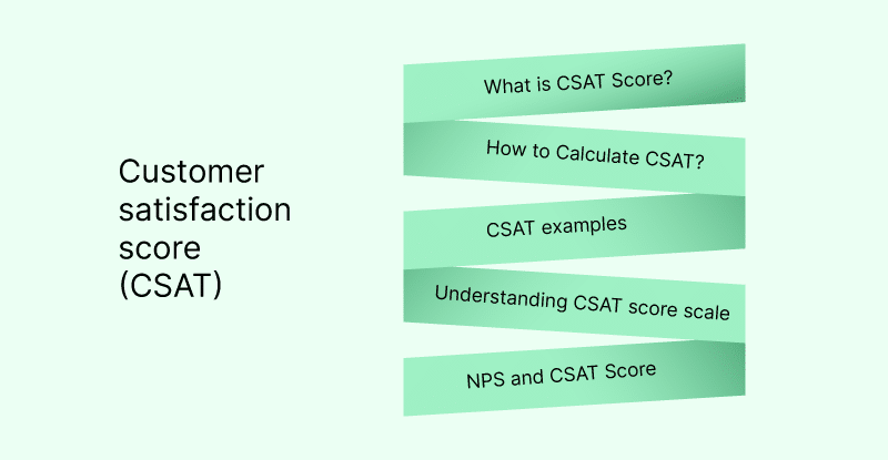 CSAT Score cvr