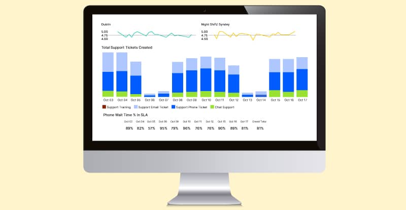 Customer metrics to track Customer metrics