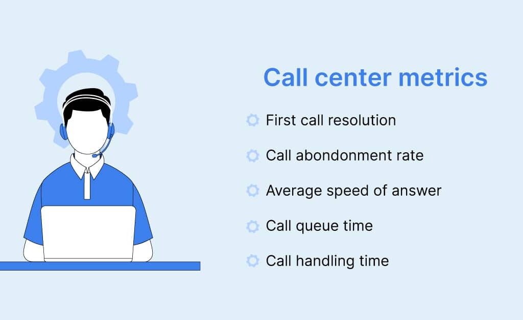 Call Center Metrics1