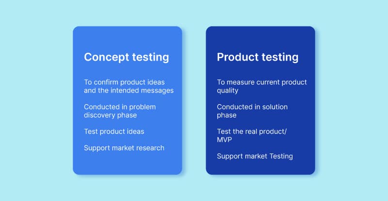 Concept Testing and Product Testing2