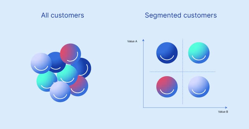 Customer Segmentation Research1