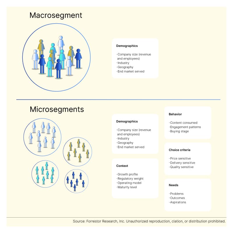 Micro Segmentation Developing customer experiences that work