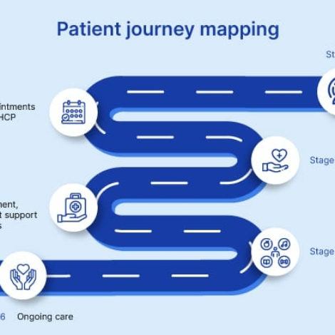 Patient Journey Mapping1