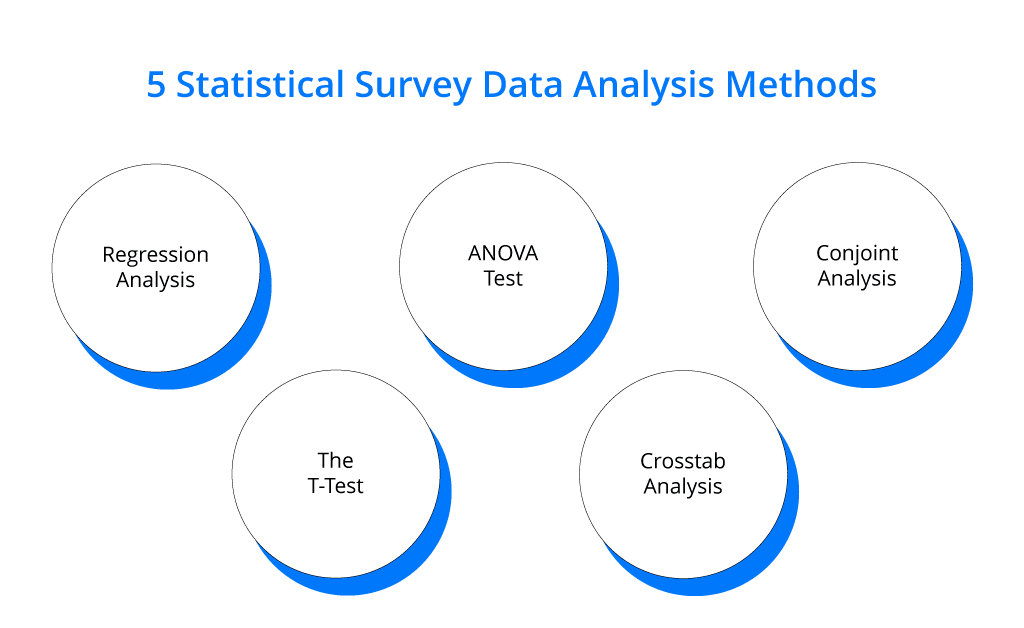 Survey Analysis Types survey