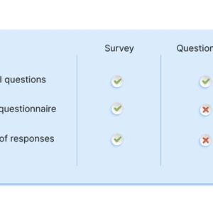 Survey Vs Questionnaire1