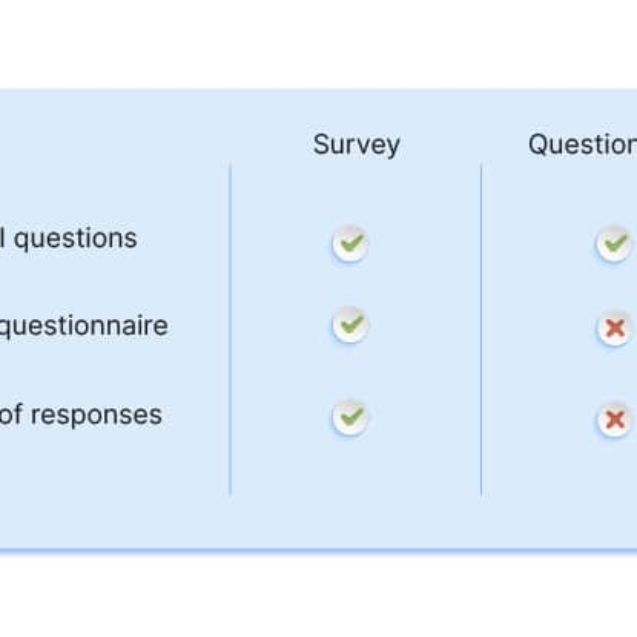 Survey Vs Questionnaire1