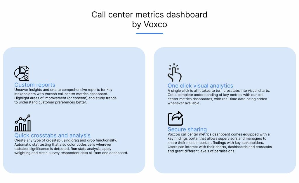 call center metrics dashboard5