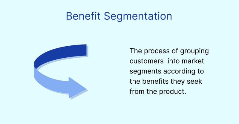 Benefit Segmentation1