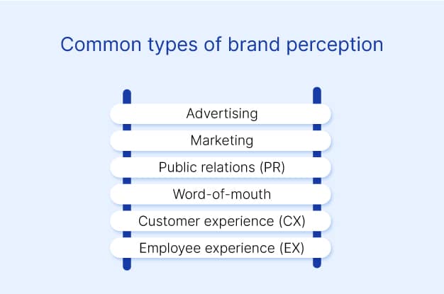Brand Perception What Why How4