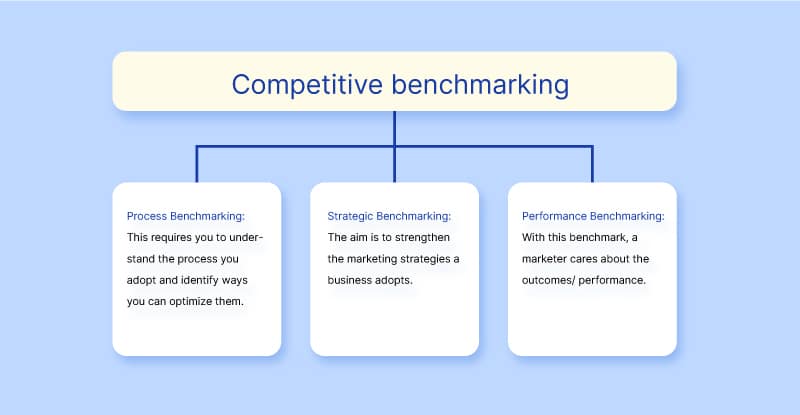 Competitive Benchmarking Framework3