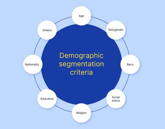 What is Demographic Segmentation?