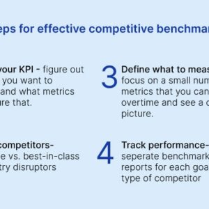 How to Conduct Competitive Benchmarking3