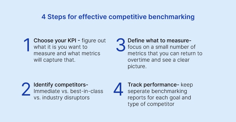 How to Conduct Competitive Benchmarking3