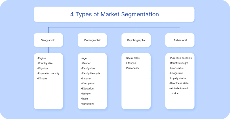 Importance of Market Segmentation2