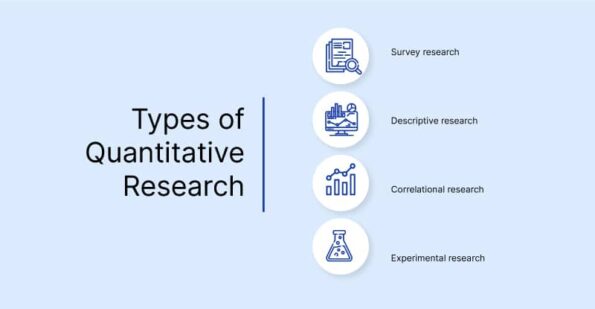 types of quantitative research worksheet