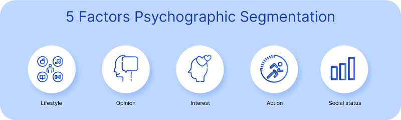 Variables of Psychographic Segmentation2