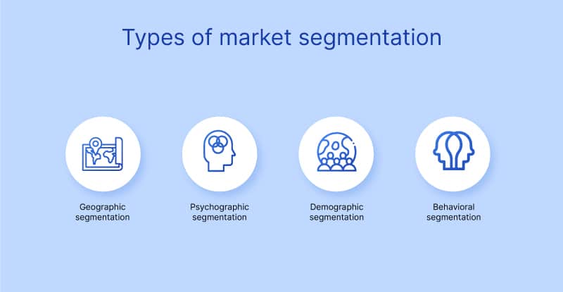 What is Market Segmentation1