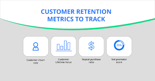 What is Customer Retention and Which Metrics Should you Track to Improve it customer loyalty