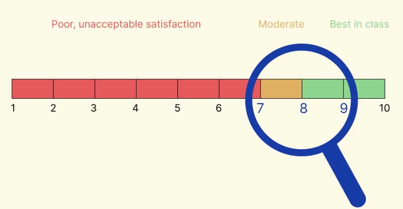 CSAT Score Scale1