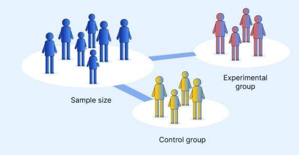 in research what is a control group