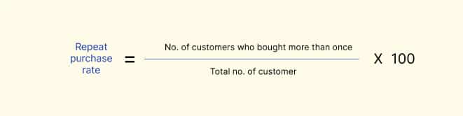 Customer Retention Metrics6