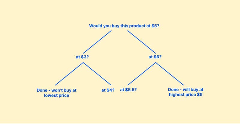 Pricing research Pricing research