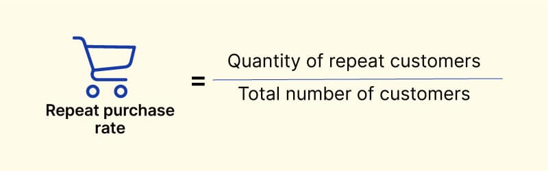 HOW TO CALCULATE CUSTOMER RETENTION RATE 2
