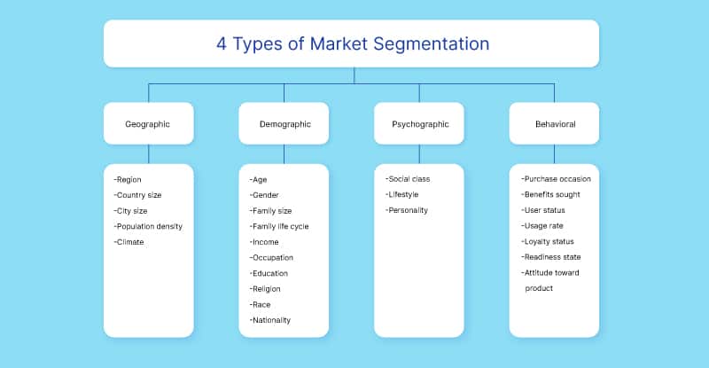 How to Segment the Market for a New Product in 5 Steps - Voxco
