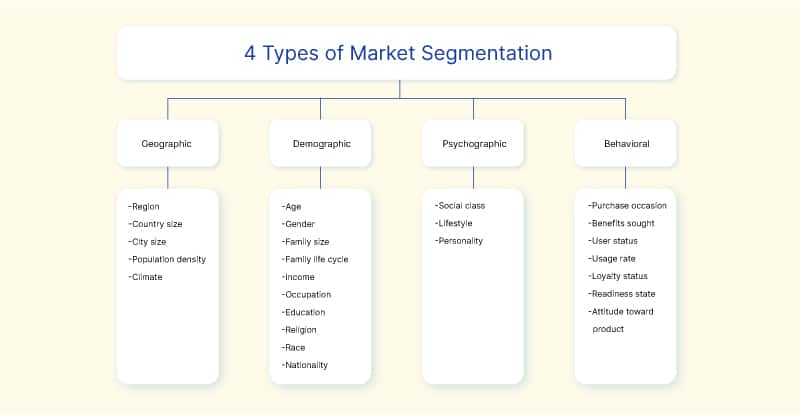 How to define Market Segment2