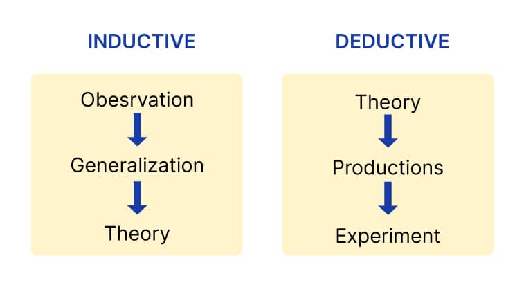 what is inductive reasoning and deductive reasoning
