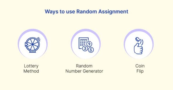 select the methods used for random assignment