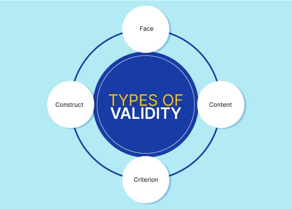 Types of validity1